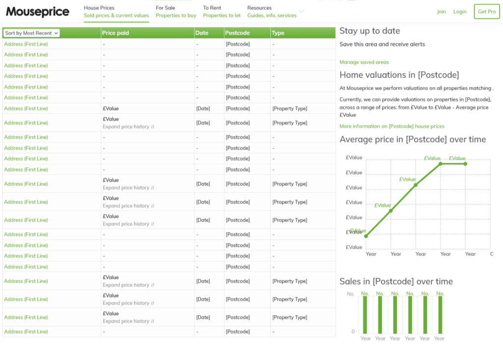 Mouseprice House Valuation
