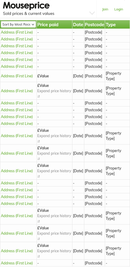 Mouseprice House Valuation
