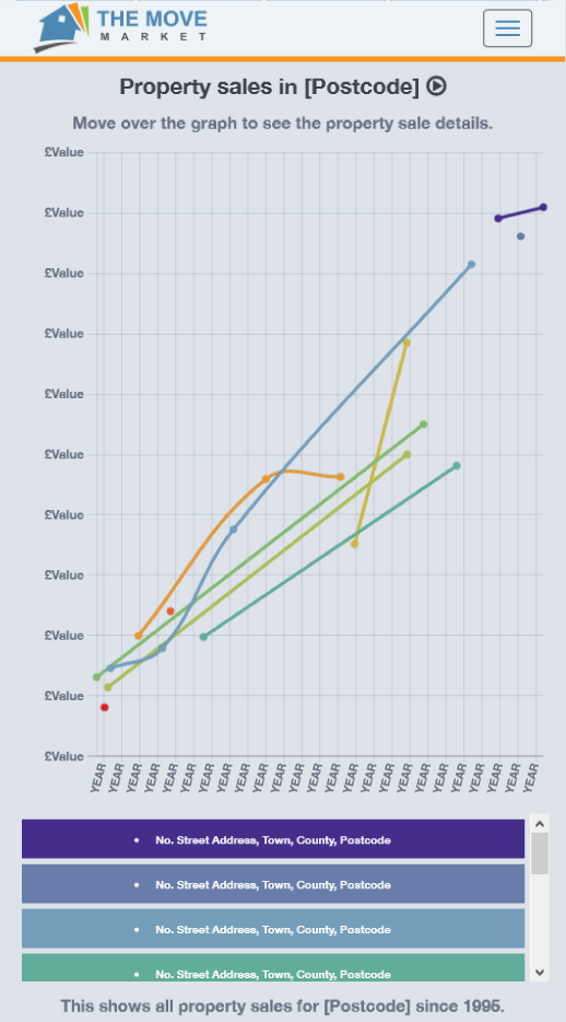The Move Market
