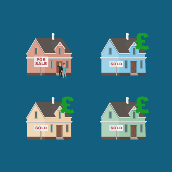 House Price Bracket