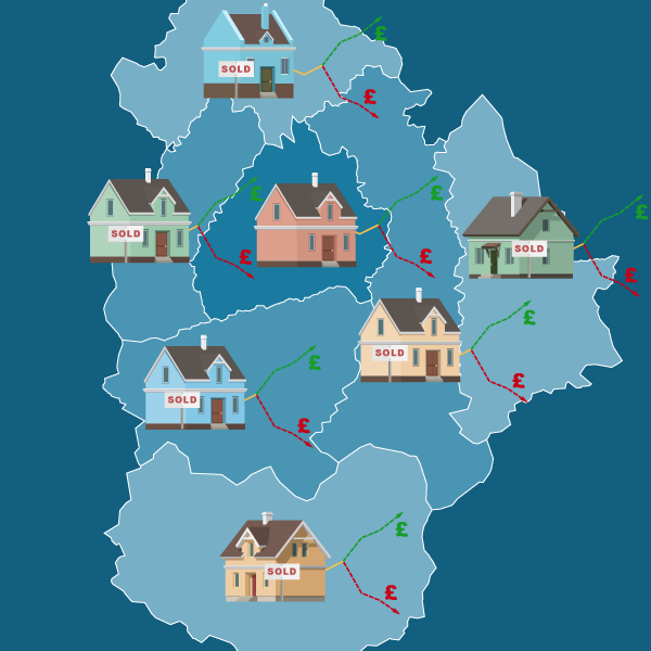 House Price Trends