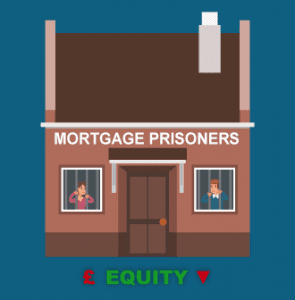 What Are Mortgage Prisoners