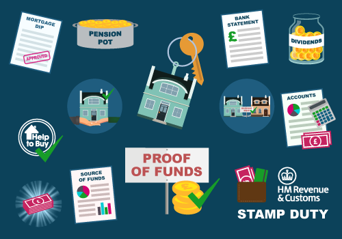 Proof of Funds for House Sales Proof of Funds for House Sales