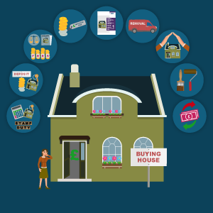 Hidden Costs When</br> Buying a House